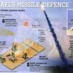 342x256_Iron Dome