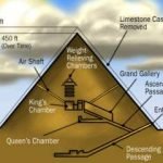 Giza pyramid