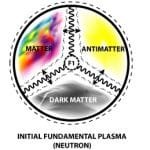 Plasma