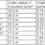 ikt crater size