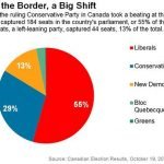 Canadian election results