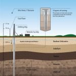 Fracking up Golan