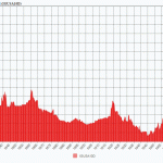 InterestRates1790-Present