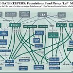 Soros foundation