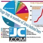 jew criminals