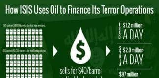 Private Armies, Daesh, The CIA and the Trans Pacific Partnership Agreement