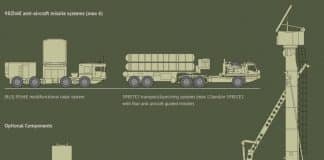 S-400 Air Defense System Now Controls Skies of Turkey and Syria